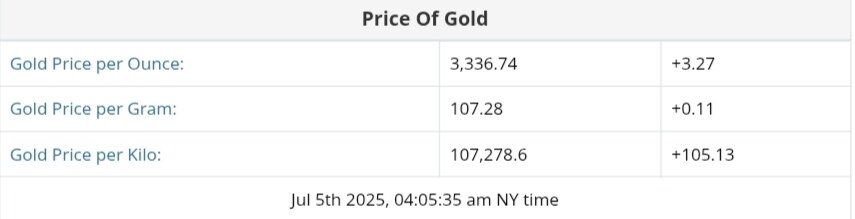 نمودار قیمت طلا ۱۴ تیر ۱۴۰۴ + قیمت جهانی طلا