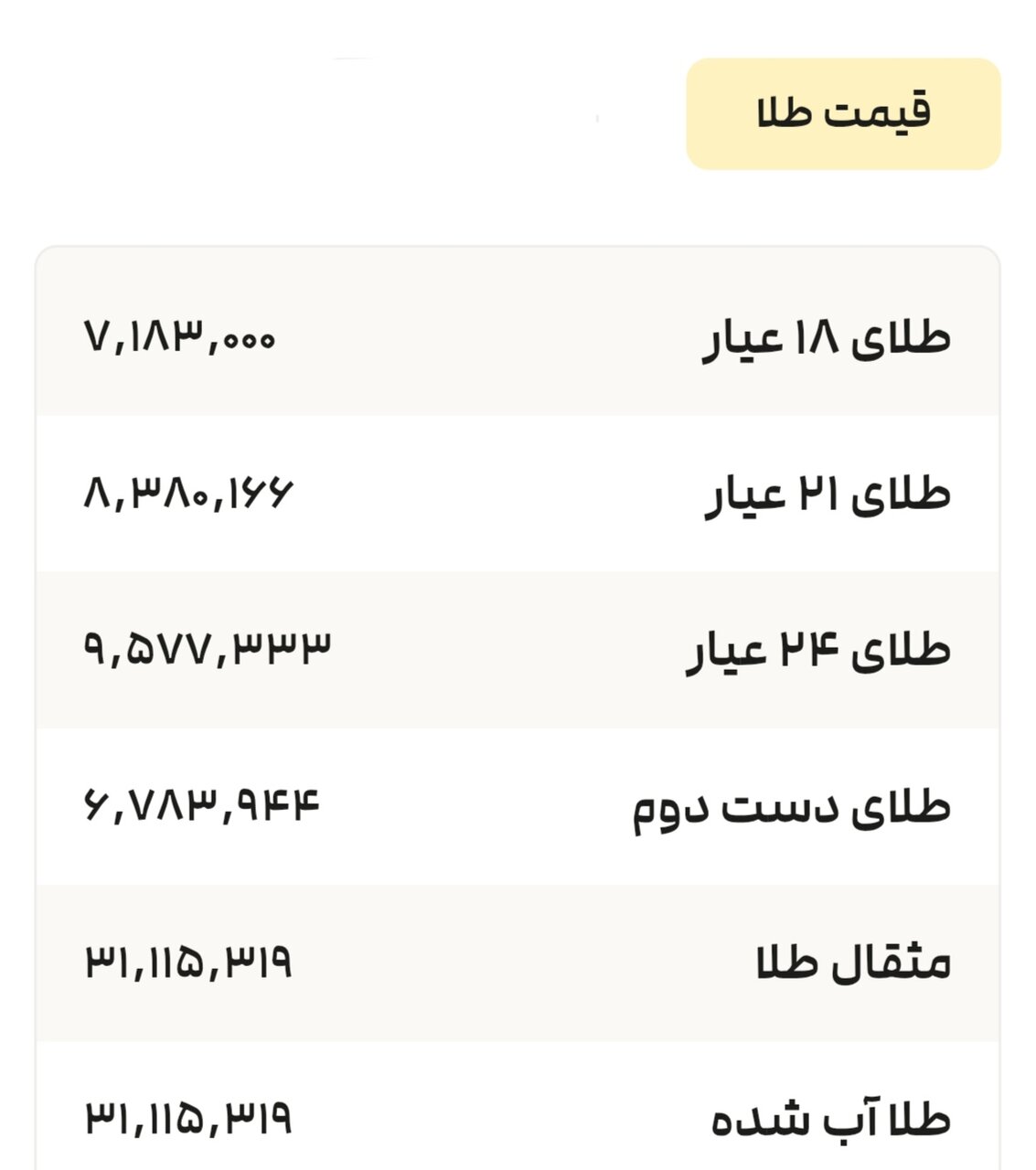 نمودار قیمت طلا ۱۴ تیر ۱۴۰۴ + قیمت جهانی طلا