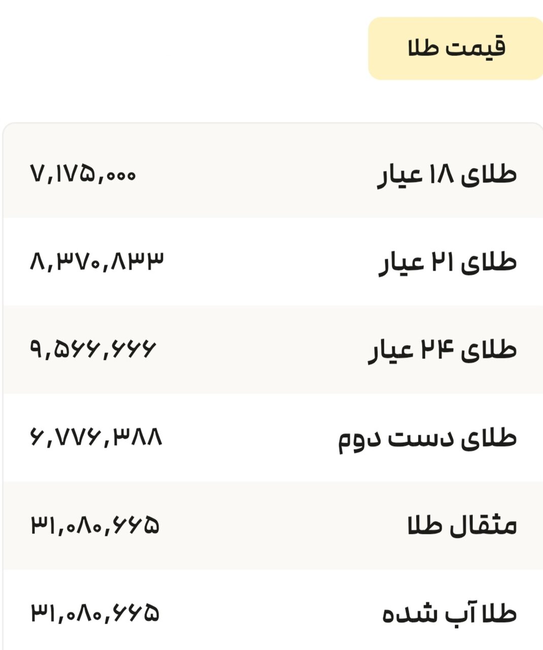 نمودار قیمت طلا ۱۵ تیر ۱۴۰۴ + قیمت جهانی طلا