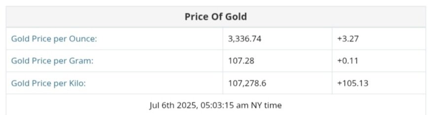 نمودار قیمت طلا ۱۵ تیر ۱۴۰۴ + قیمت جهانی طلا