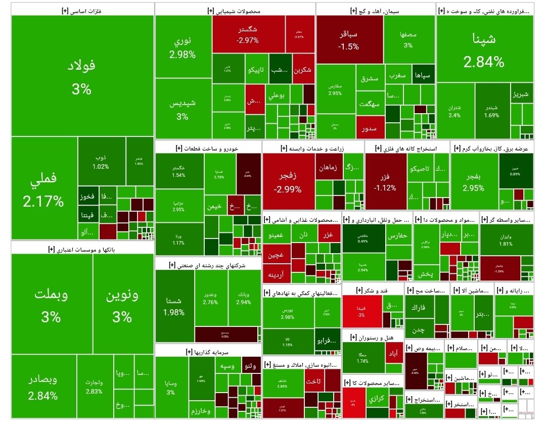 بورس امروز ۱۶ تیر ۱۴۰۴ + شاخص و نمای بازار