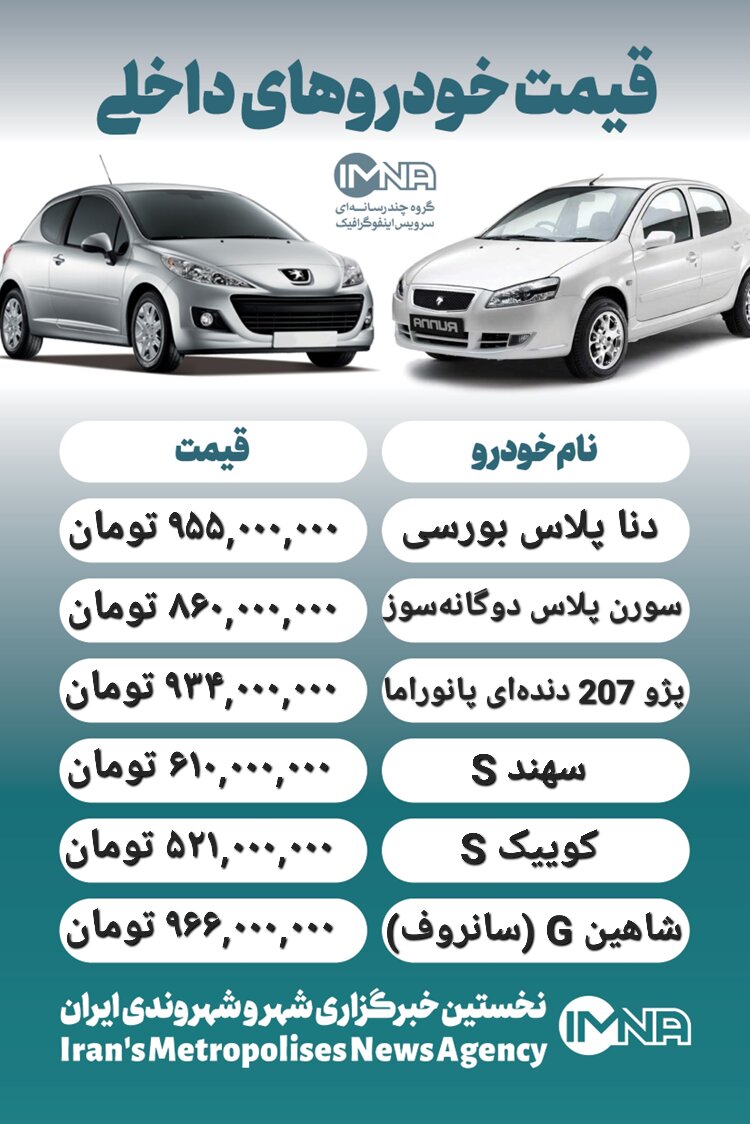 قیمت روز محصولات ایران خودرو و سایپا ۱۶ تیر+ جدول