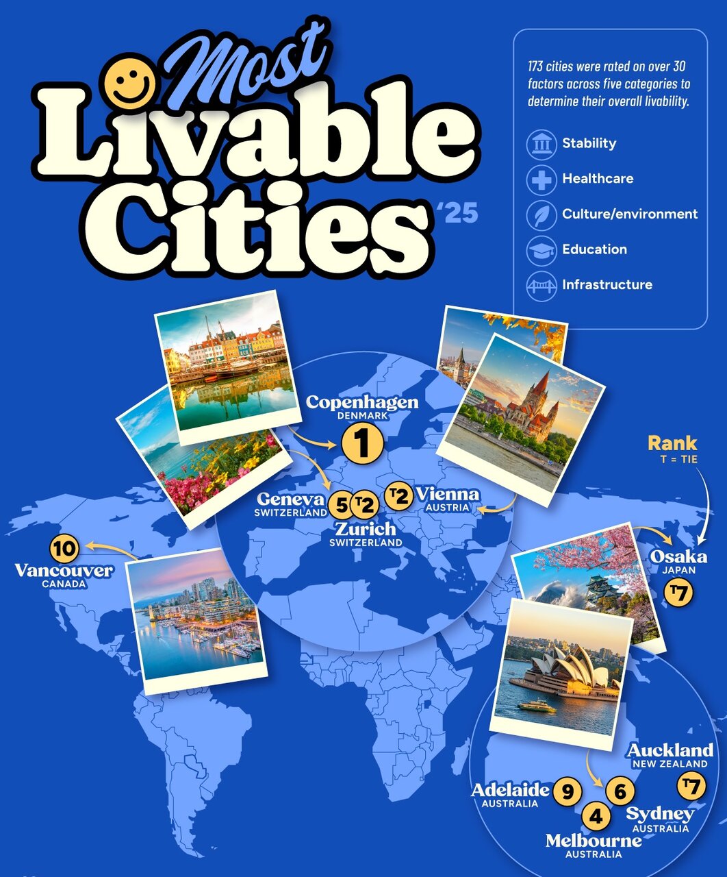 قابل‌زندگی‌ترین شهرهای جهان در سال ۲۰۲۵ + اینفوگرافی