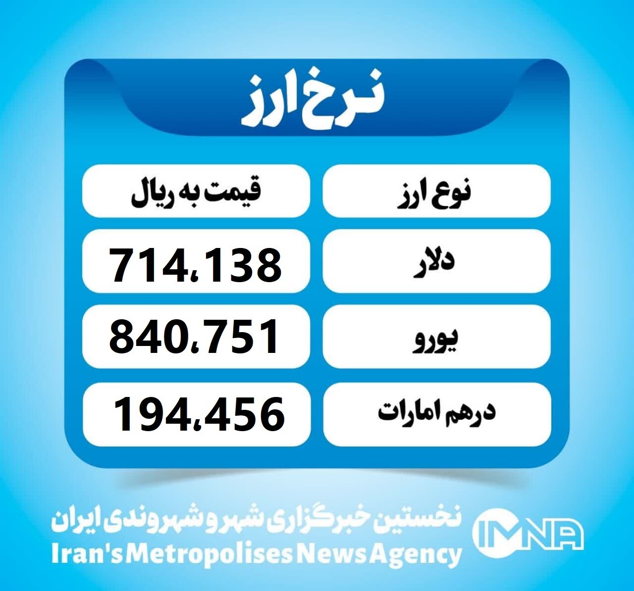 قیمت دلار امروز دوشنبه ۱۶ تیر ۱۴۰۴