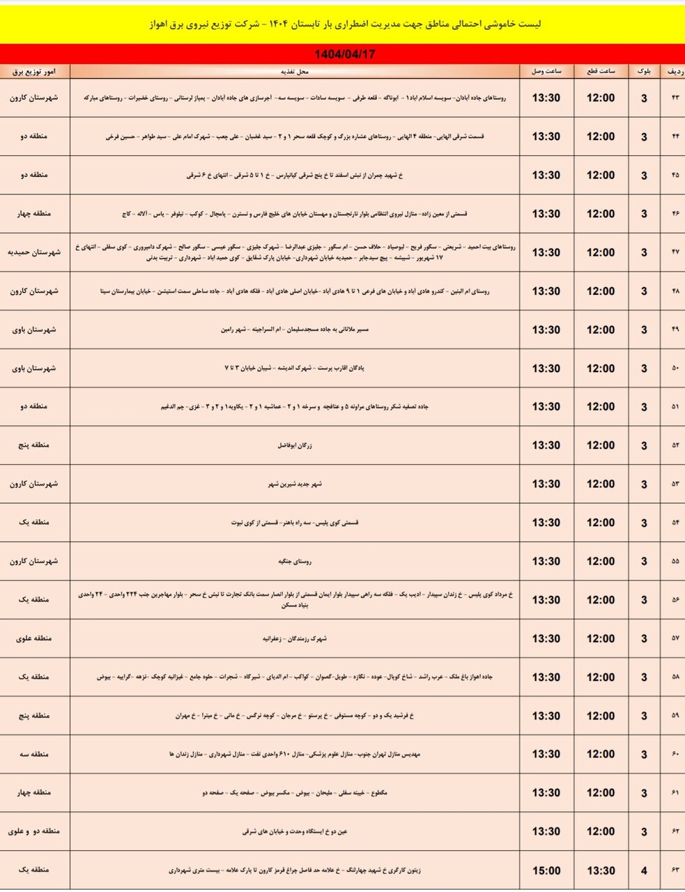 جدول خاموشی برق اهواز سه شنبه ۱۷ تیر / ۱۶۰ نقطه خاموش میشود