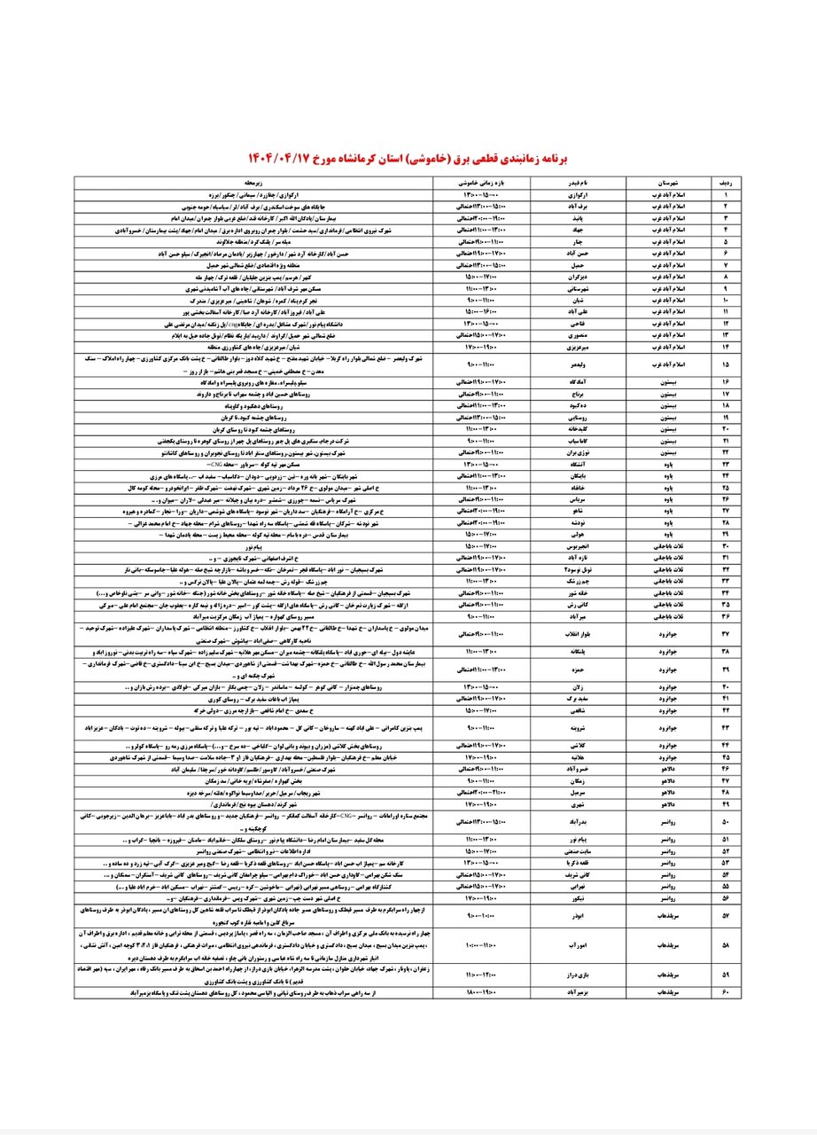 برنامه قطعی برق کرمانشاه امروز سه شنبه ۱۷ تیر + لیست مناطق