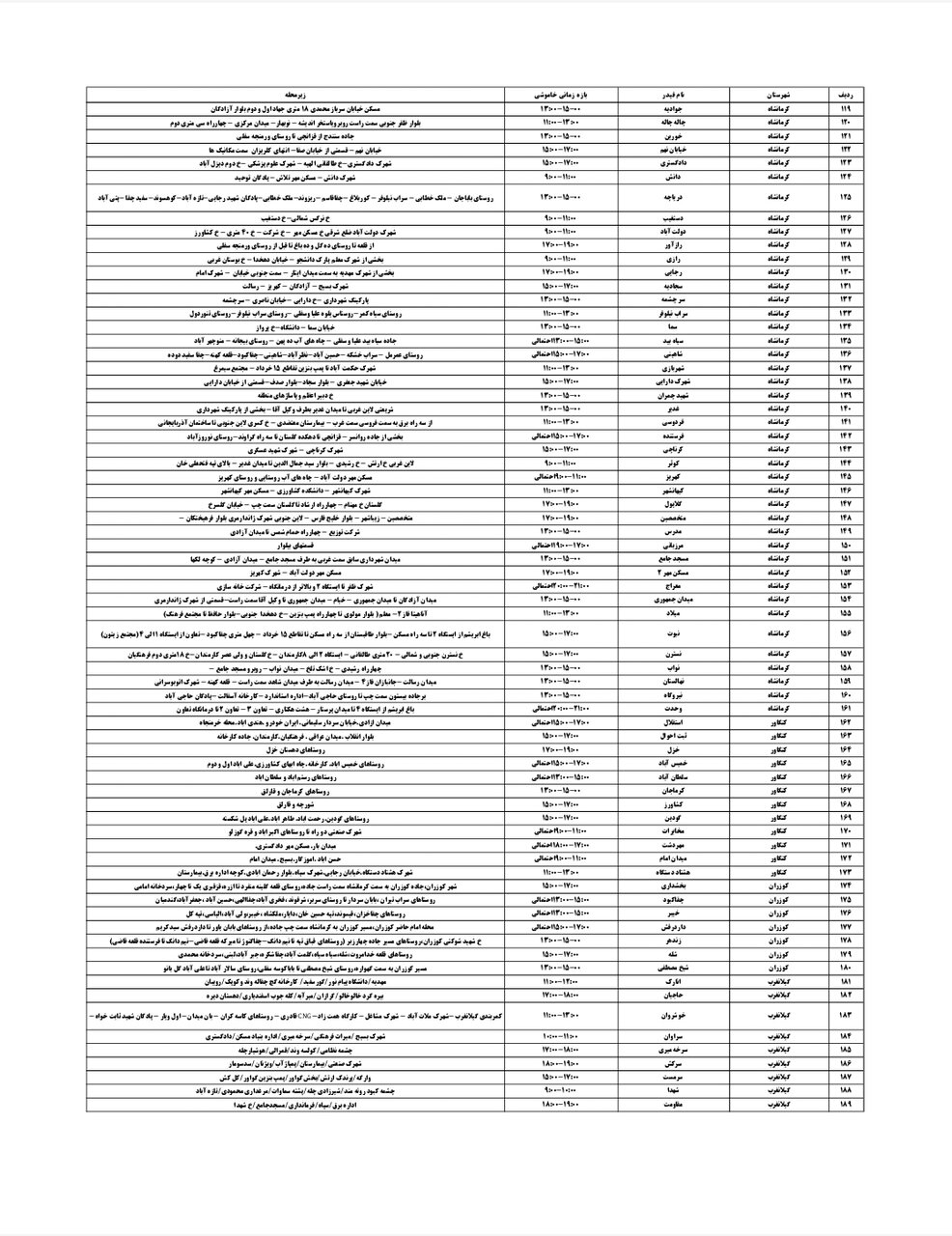 برنامه قطعی برق کرمانشاه امروز سه شنبه ۱۷ تیر + لیست مناطق