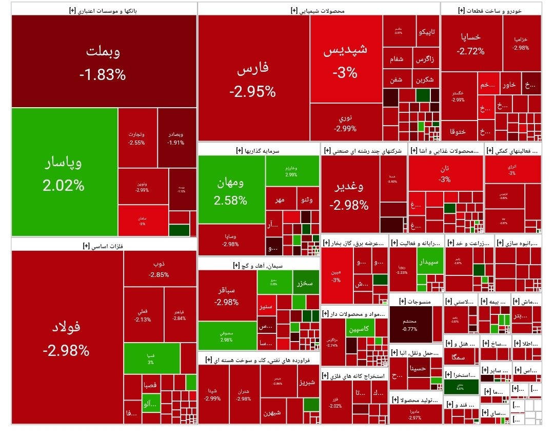 بورس امروز ۱۷ تیر ۱۴۰۴ + شاخص و نمای بازار