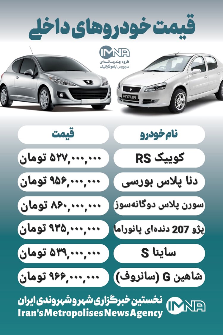 قیمت روز محصولات ایران خودرو و سایپا ۱۷ تیر + جدول