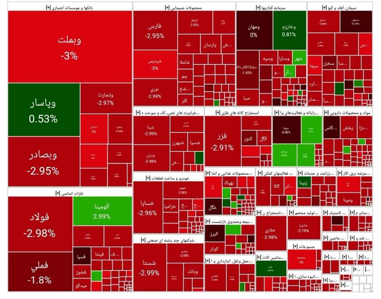 شاخص بورس امروز ۱۷ تیر/ افت ۵۱ هزار واحدی