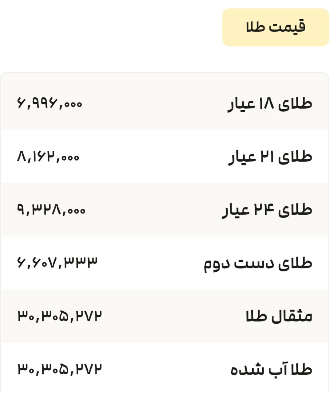 نمودار قیمت طلا ۱۷ تیر ۱۴۰۴ + قیمت جهانی طلا