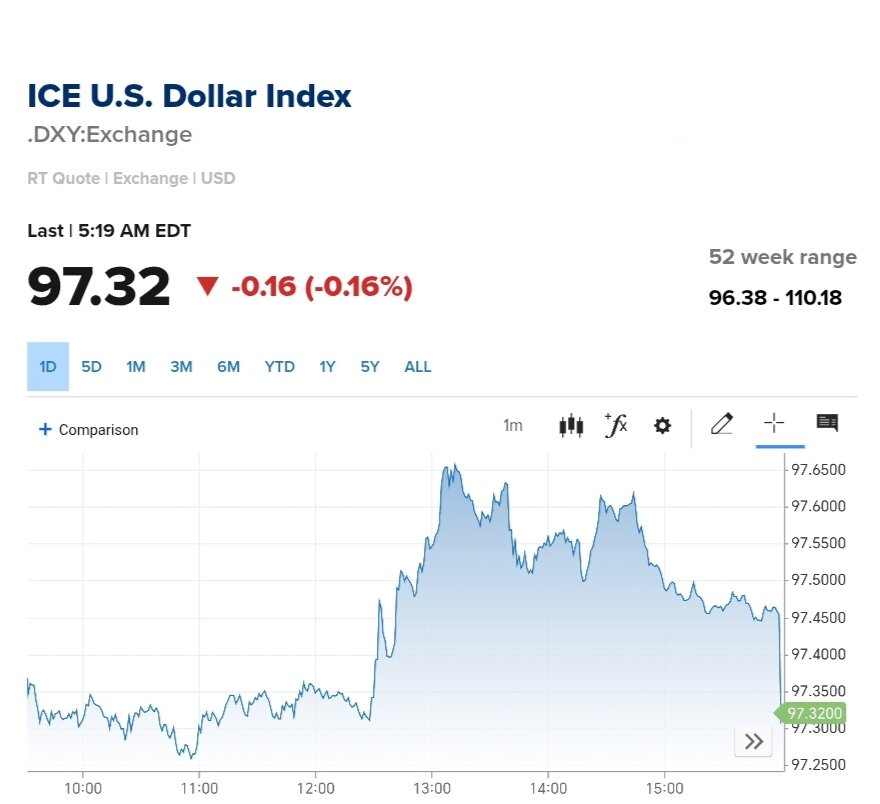 نمودار قیمت دلار ۱۷ تیر ۱۴۰۴ + شاخص دلار آمریکا