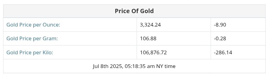 نمودار قیمت طلا ۱۷ تیر ۱۴۰۴ + قیمت جهانی طلا