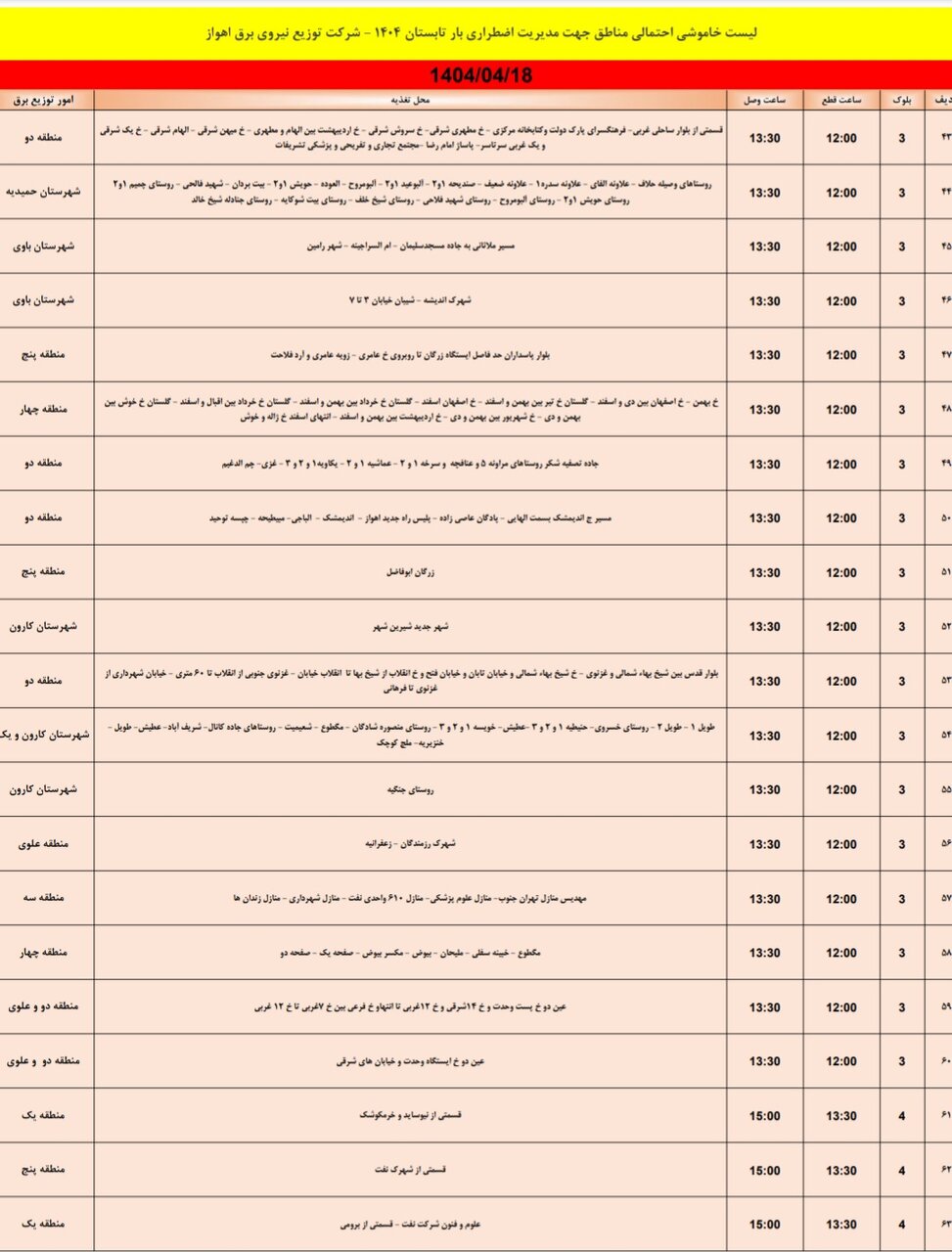 جدول خاموشی برق اهواز چهارشنبه ۱۸ تیر / ۱۵۱نقطه خاموش می‌شود