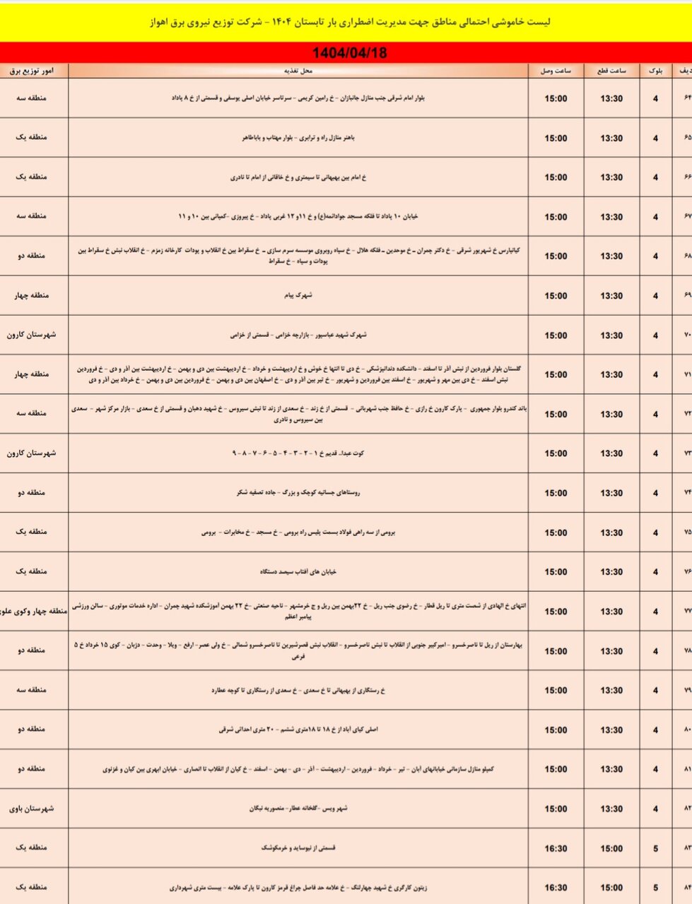 جدول خاموشی برق اهواز چهارشنبه ۱۸ تیر / ۱۵۱نقطه خاموش می‌شود