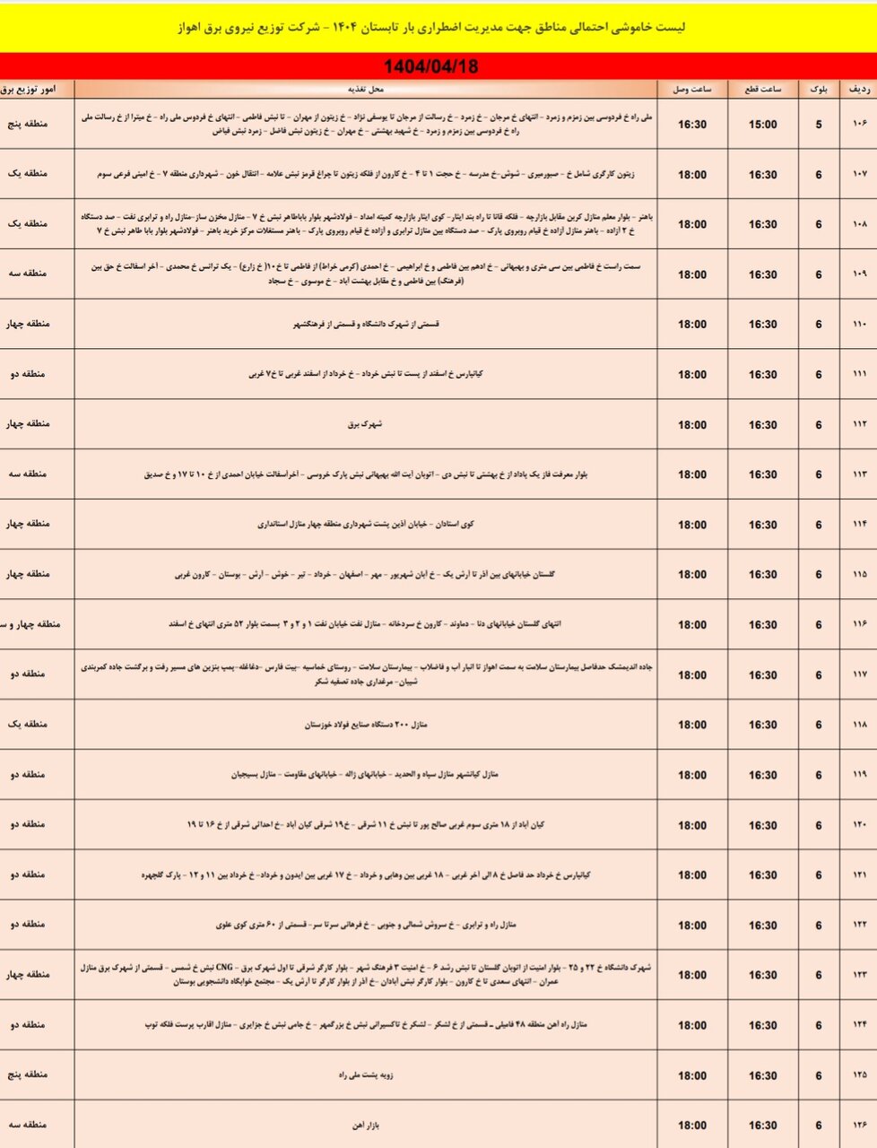 جدول خاموشی برق اهواز چهارشنبه ۱۸ تیر / ۱۵۱نقطه خاموش می‌شود
