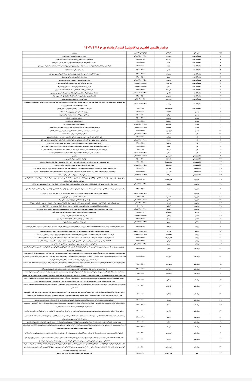 برنامه قطعی برق کرمانشاه امروز چهارشنبه ۱۸ تیر + لیست مناطق