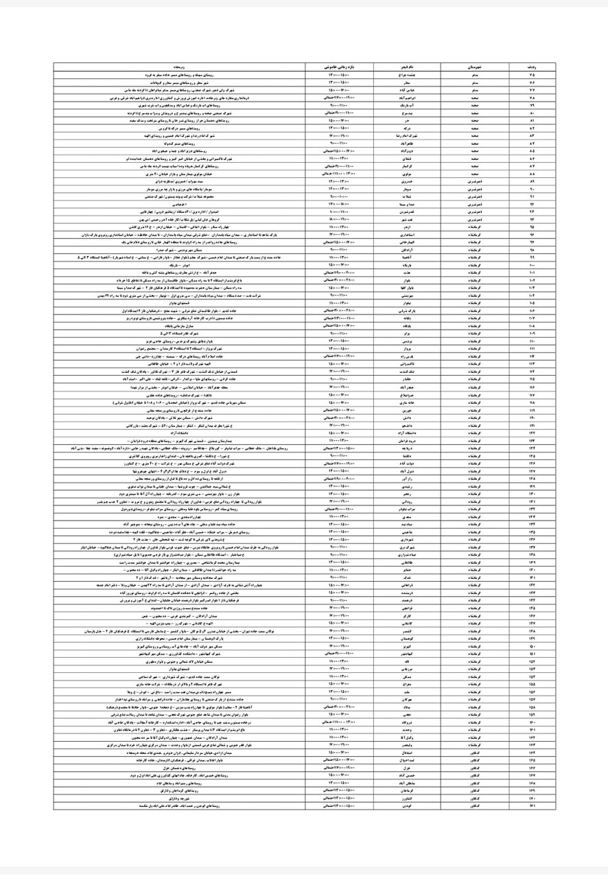 برنامه قطعی برق کرمانشاه امروز چهارشنبه ۱۸ تیر + لیست مناطق