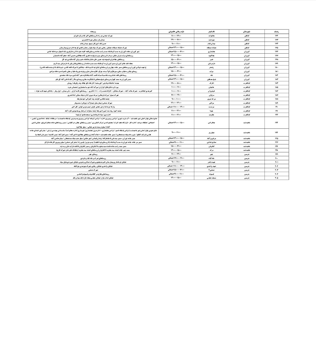 برنامه قطعی برق کرمانشاه امروز چهارشنبه ۱۸ تیر + لیست مناطق