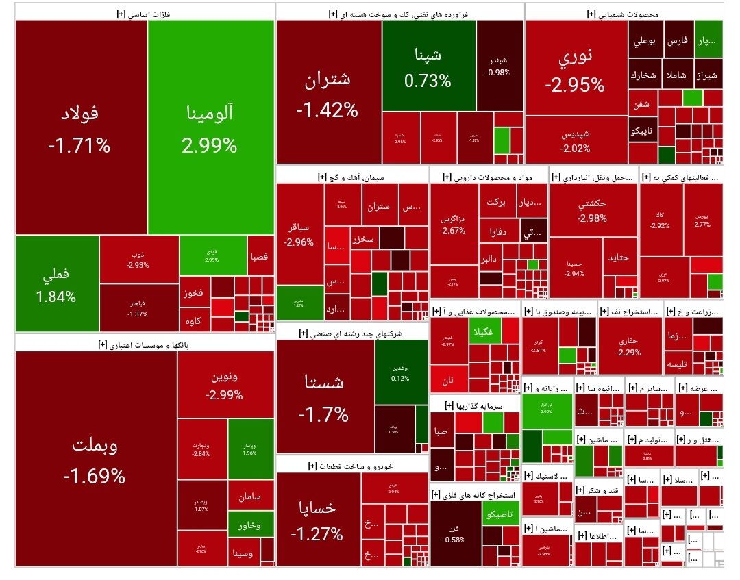 بورس امروز ۱۸ تیر ۱۴۰۴ + شاخص و نمای بازار