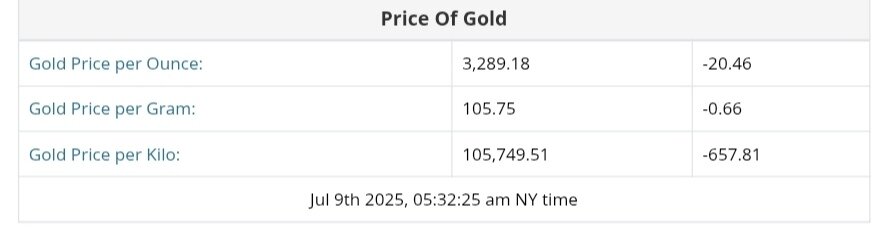 نمودار قیمت طلا ۱۸ تیر ۱۴۰۴ + قیمت جهانی طلا
