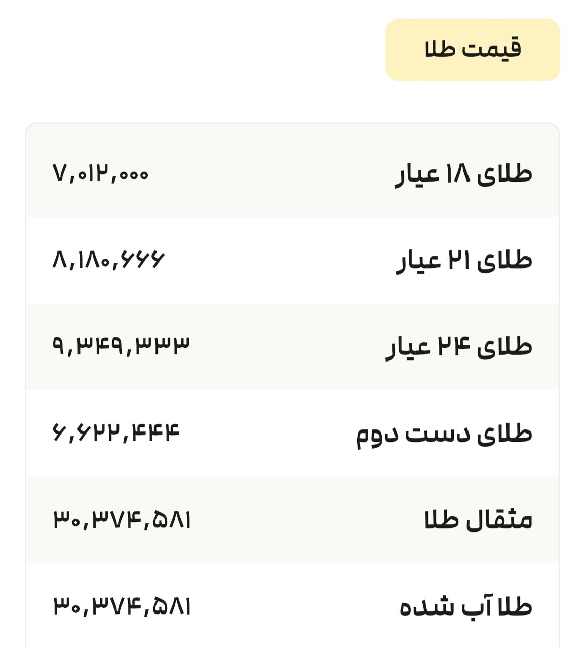نمودار قیمت طلا ۱۸ تیر ۱۴۰۴ + قیمت جهانی طلا
