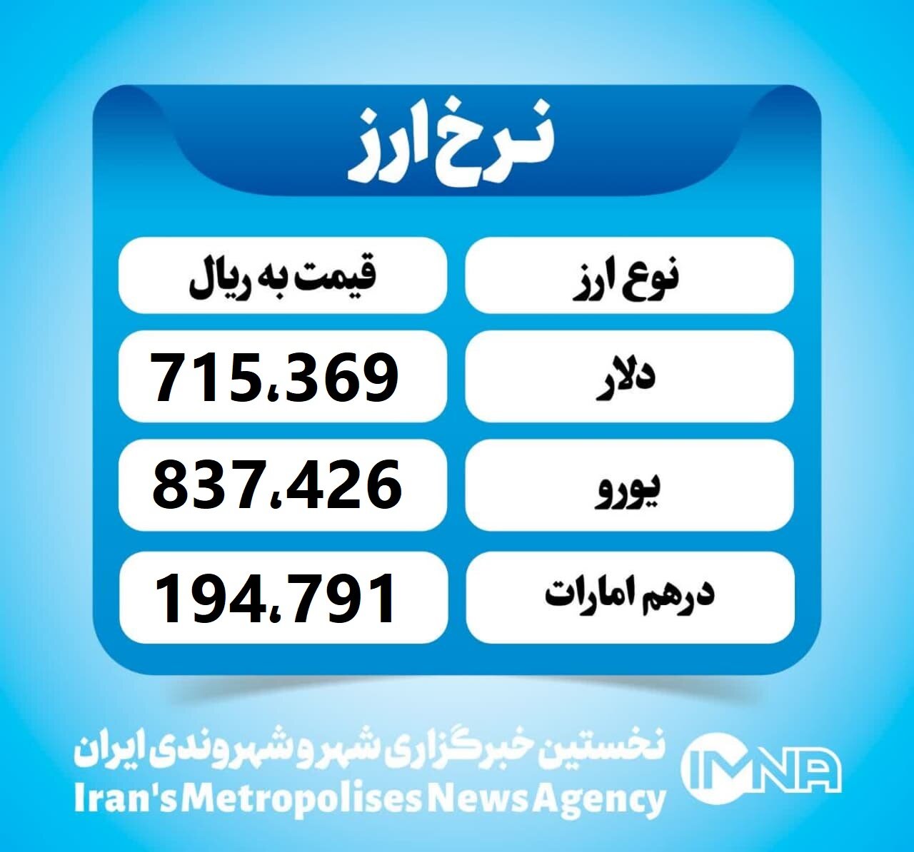 قیمت دلار امروز چهارشنبه ۱۸ تیر ۱۴۰۴
