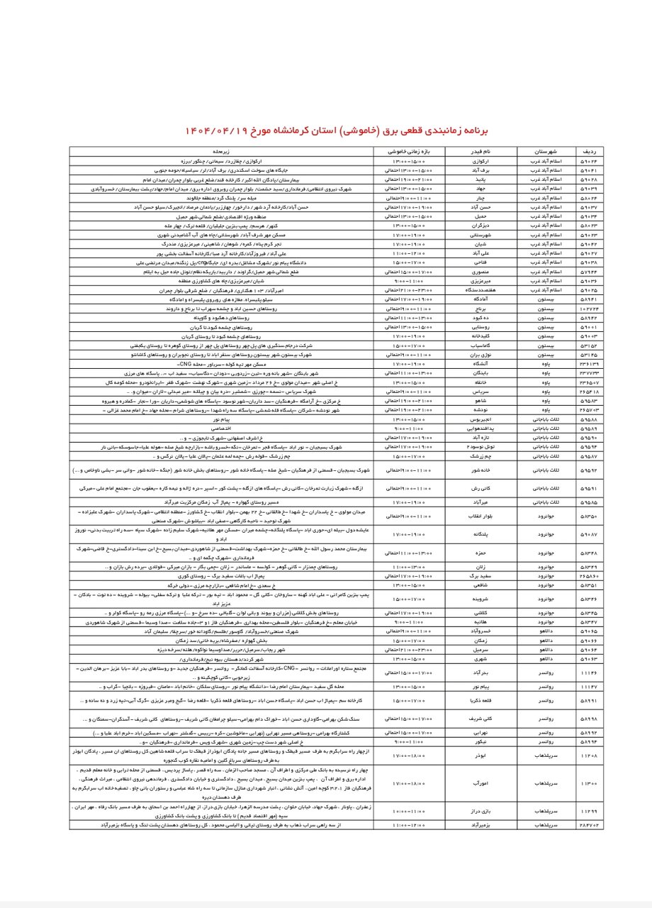 برنامه قطعی برق کرمانشاه امروز پنجشنبه ۱۹ تیر + لیست مناطق