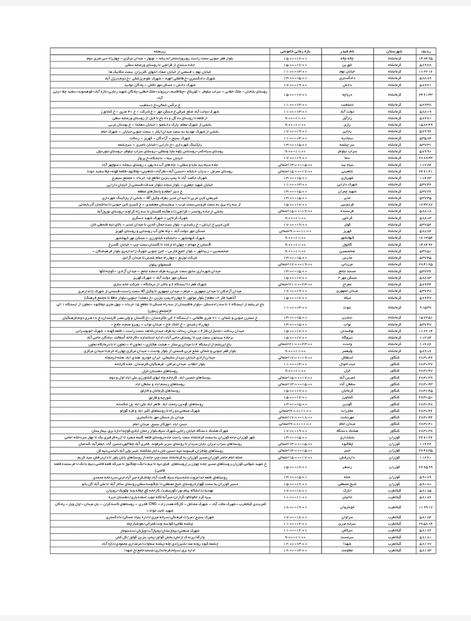 برنامه قطعی برق کرمانشاه امروز پنجشنبه ۱۹ تیر + لیست مناطق