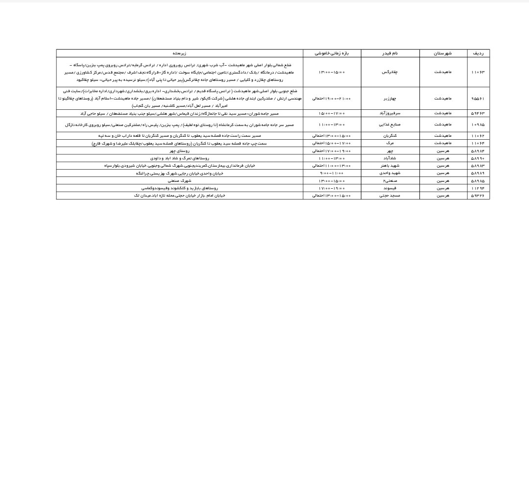 برنامه قطعی برق کرمانشاه امروز پنجشنبه ۱۹ تیر + لیست مناطق