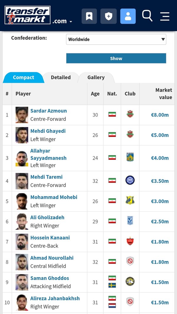 سقوط آزاد طارمی؛ افت ارزش مهاجم ایرانی در اینتر!