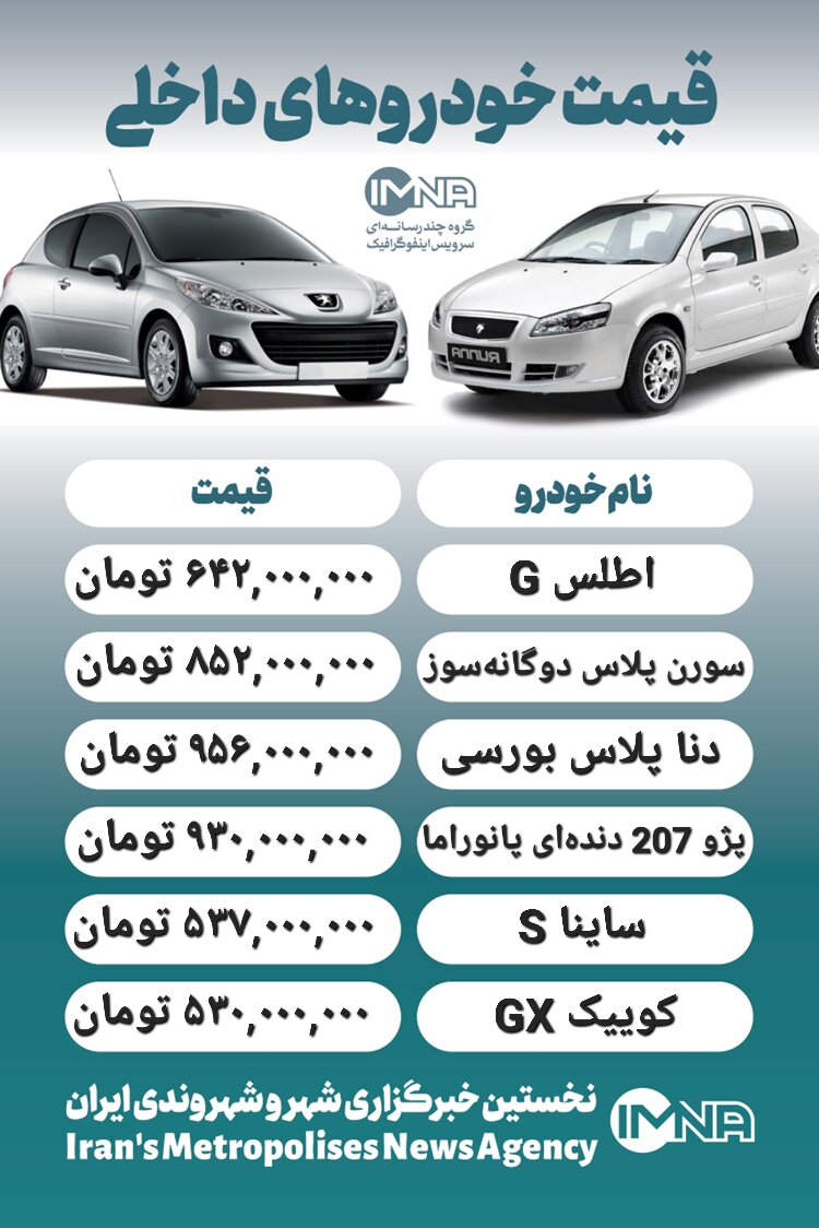 قیمت روز محصولات ایران خودرو و سایپا ۱۹ تیر+ جدول