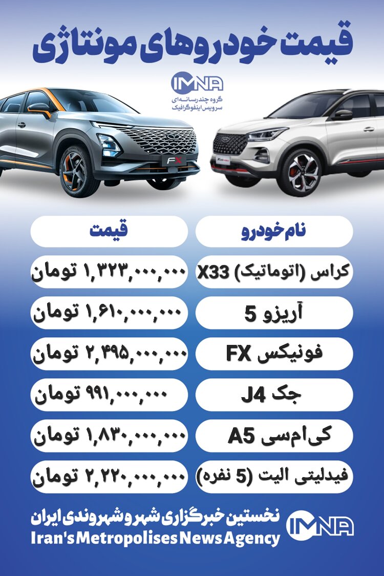 قیمت روز محصولات ایران خودرو و سایپا ۱۹ تیر+ جدول