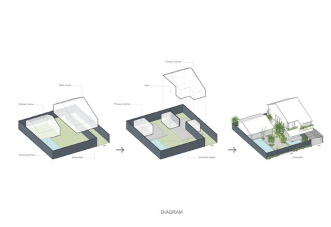 معماری مارپیچی برای حفظ آرامش و حریم خصوصی در شلوغی شهر ویتنامی