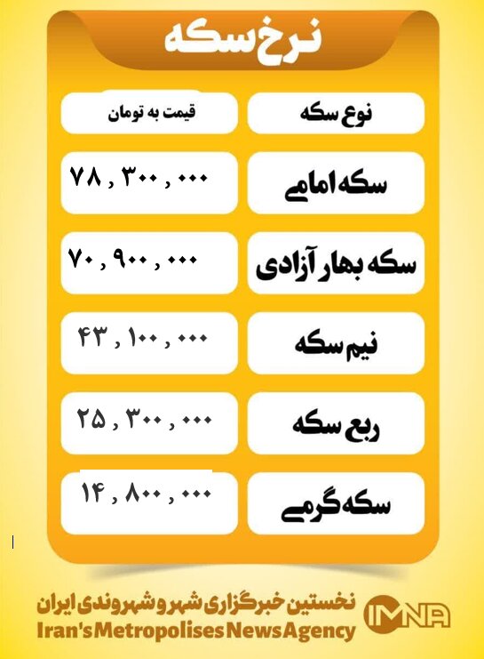 قیمت سکه امروز پنجشنبه ۱۹ تیر ۱۴۰۴
