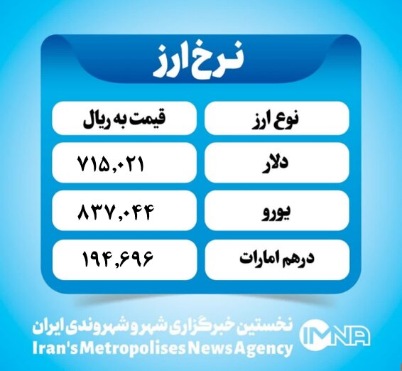 قیمت دلار امروز پنجشنبه ۱۹ تیر ۱۴۰۴