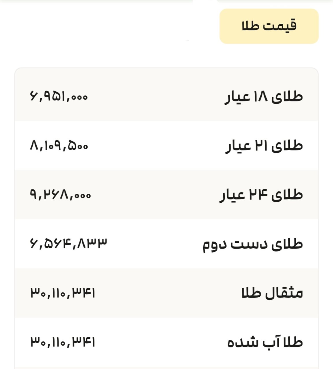 نمودار قیمت طلا ۱۹ تیر ۱۴۰۴ + قیمت جهانی طلا