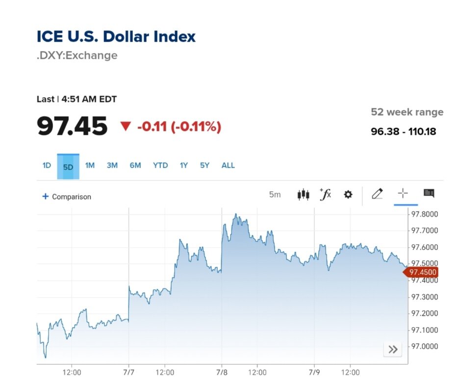 نمودار قیمت دلار ۱۹ تیر ۱۴۰۴ + شاخص دلار آمریکا