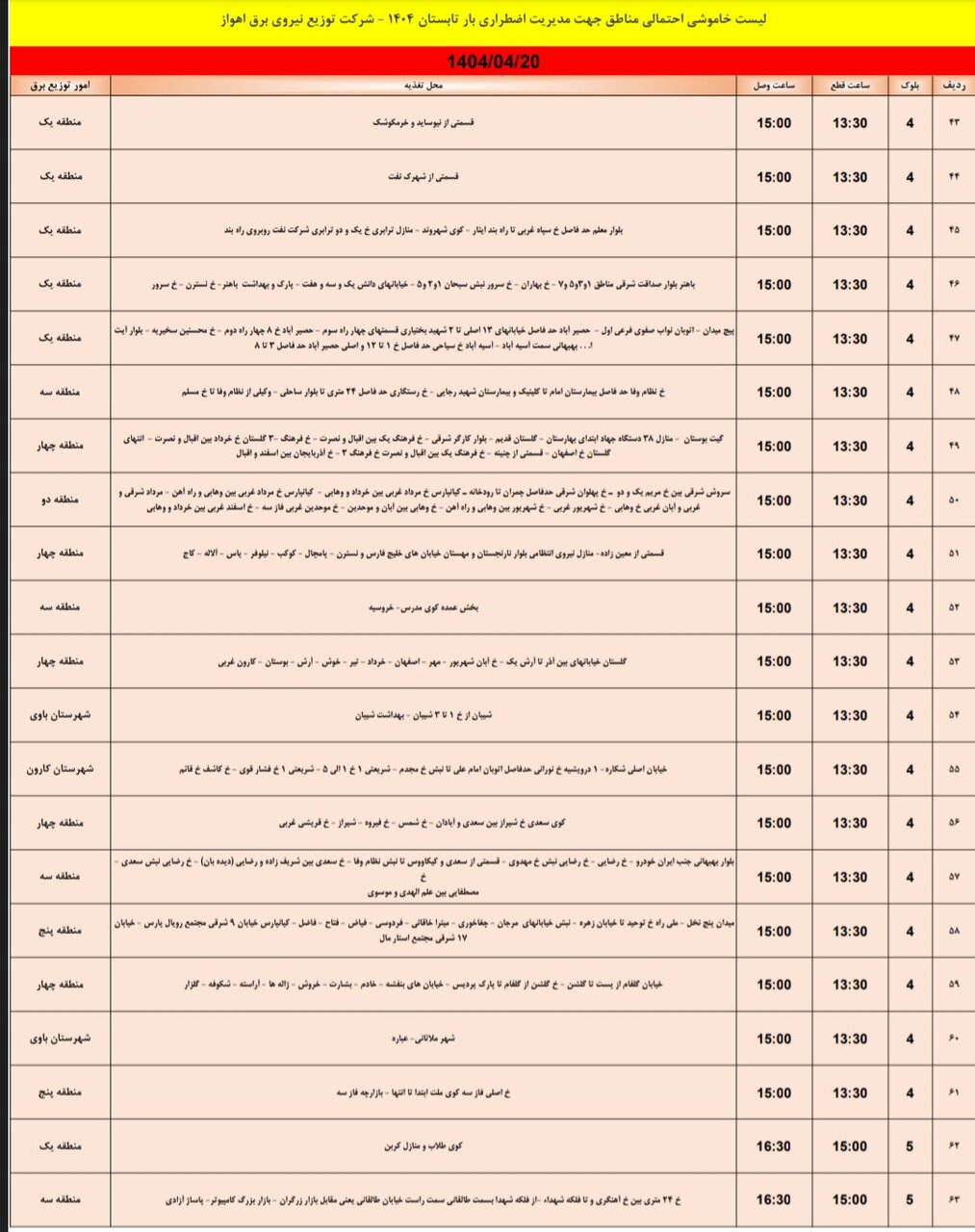 جدول خاموشی با برنامه برق اهواز/ ۱۱۱ نقطه خاموش می‌شود
