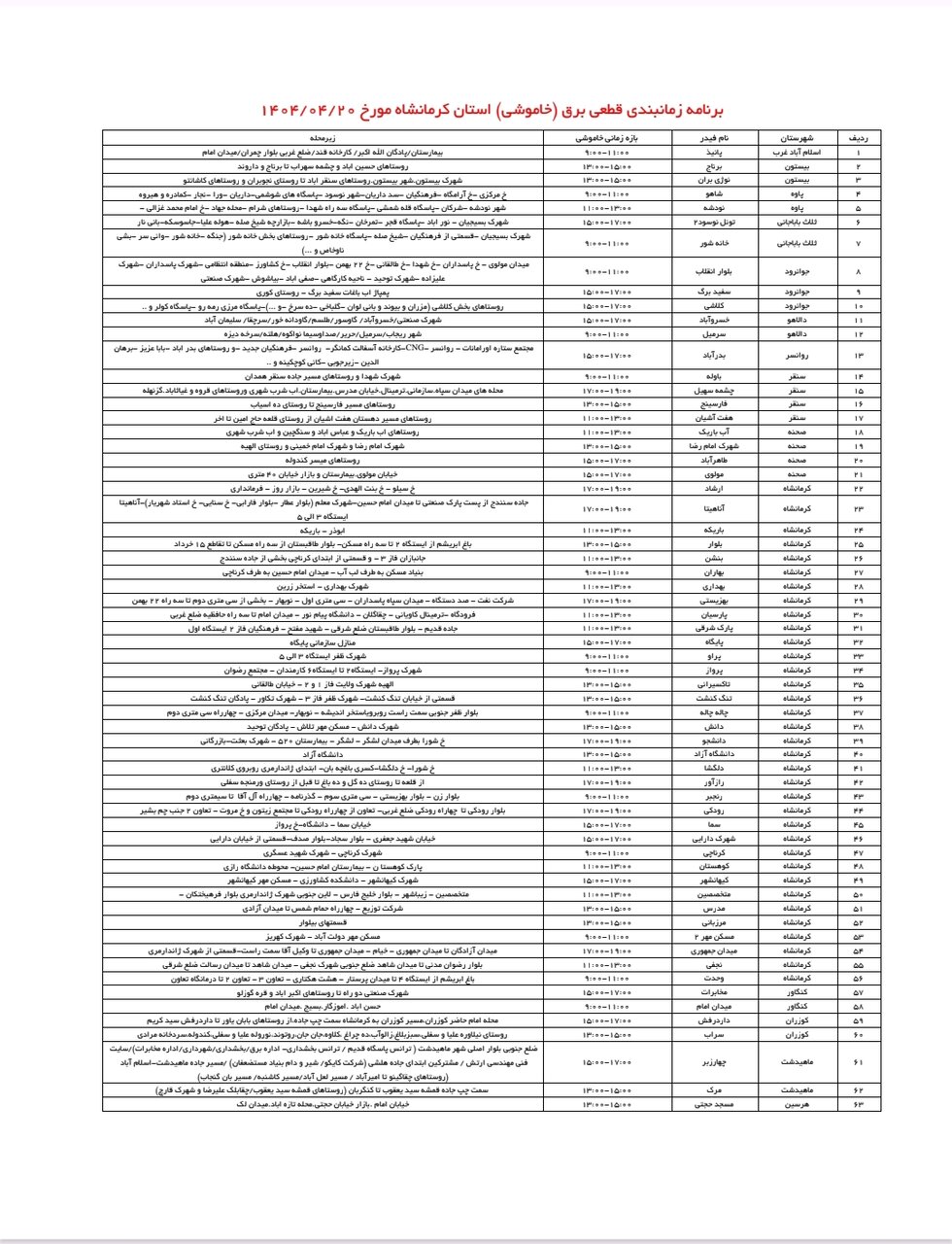 برنامه قطعی برق کرمانشاه امروز جمعه ۲۰ تیر + لیست مناطق