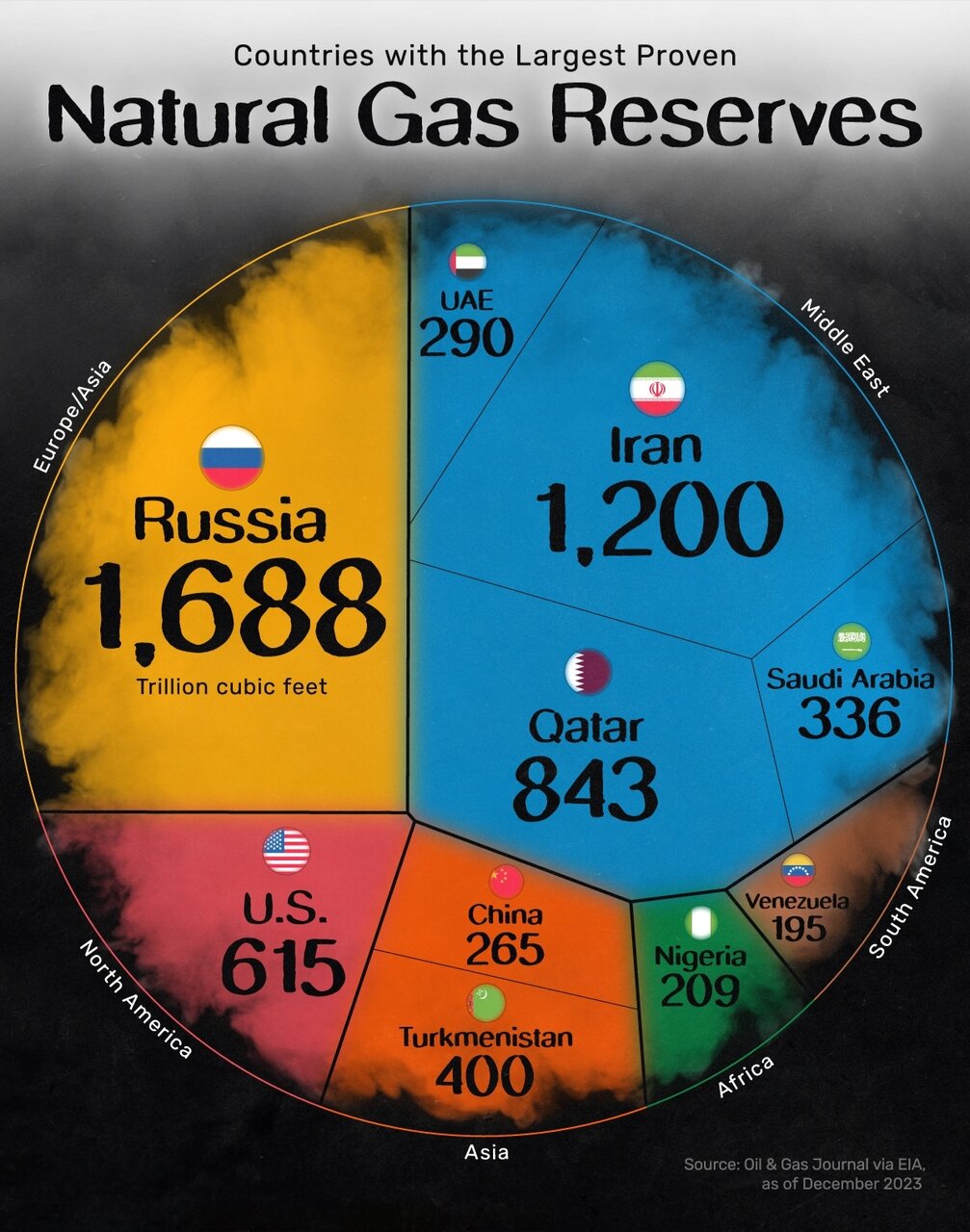 کشورهای جهان با بیشترین ذخایر گاز طبیعی اثبات‌شده + اینفوگرافی‌
