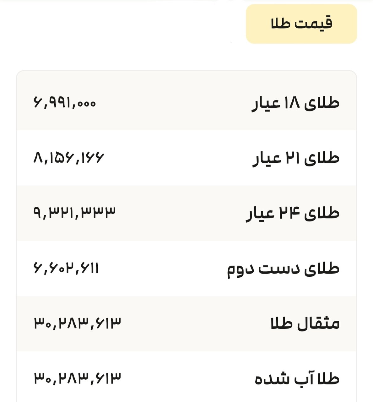 نمودار قیمت طلا ۲۰ تیر ۱۴۰۴ + قیمت جهانی طلا