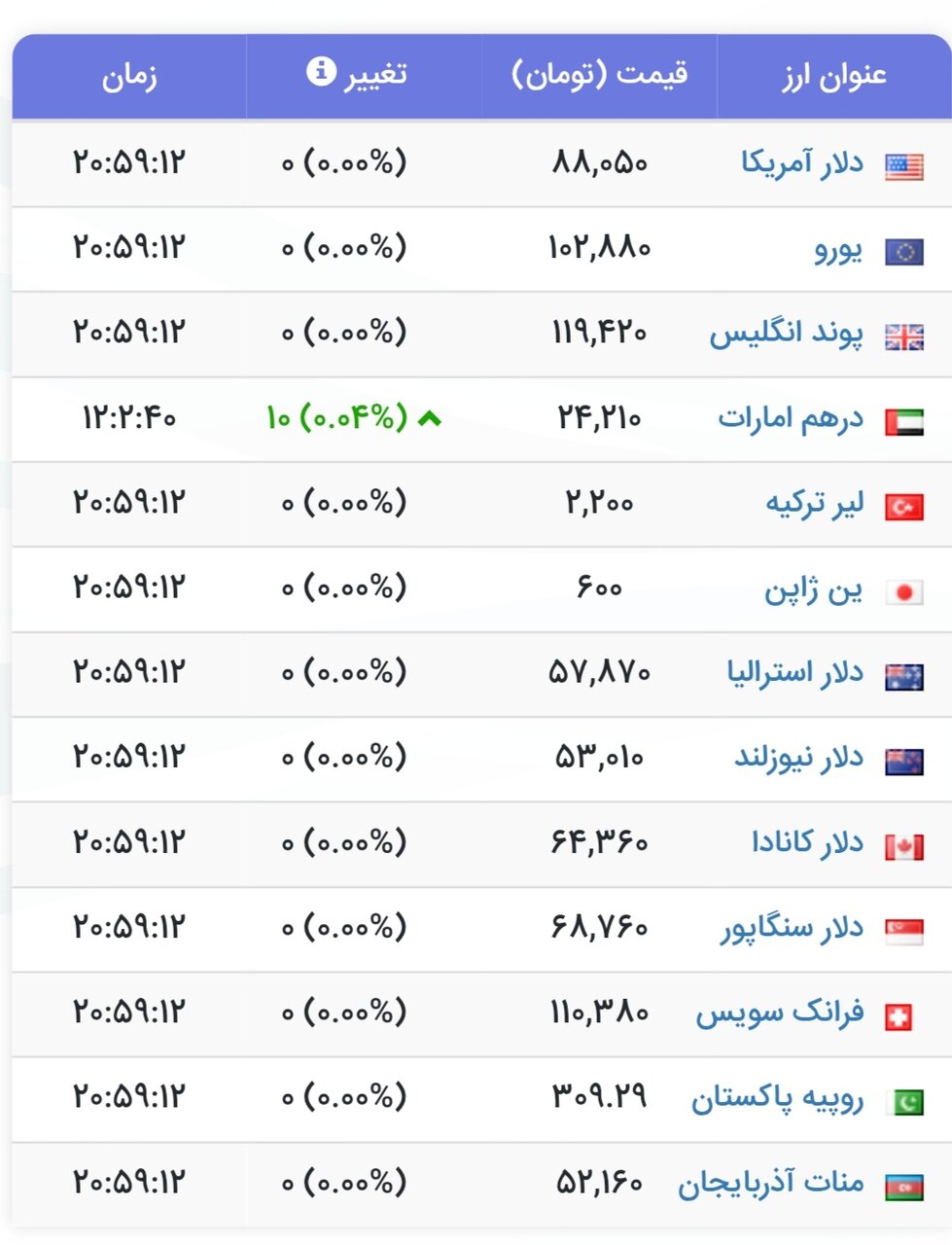 نمودار قیمت دلار ۲۰ تیر ۱۴۰۴ + شاخص دلار آمریکا