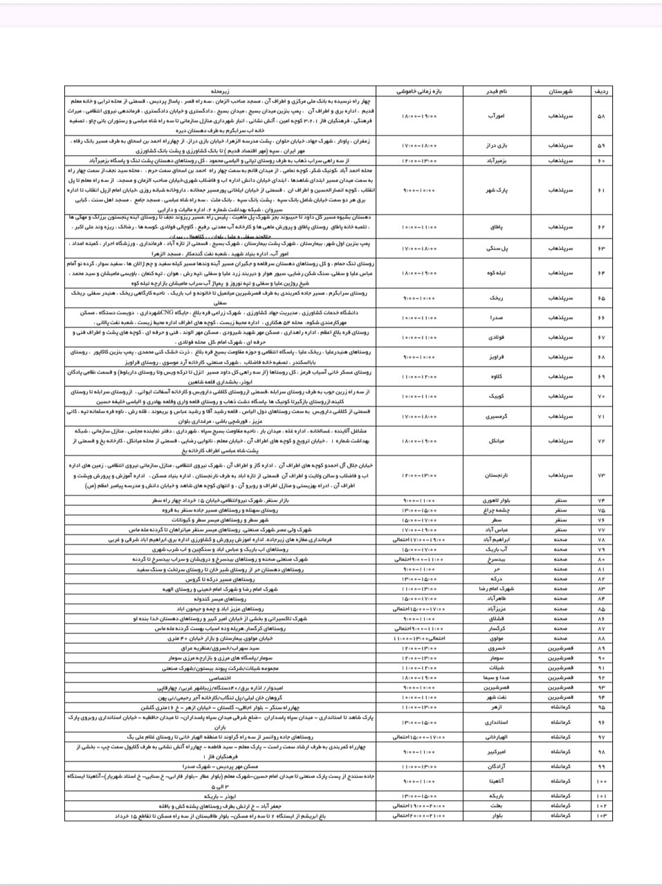 برنامه قطعی برق کرمانشاه امروز شنبه ۲۱ تیر + لیست مناطق