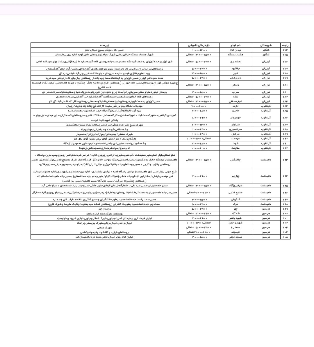 برنامه قطعی برق کرمانشاه امروز شنبه ۲۱ تیر + لیست مناطق