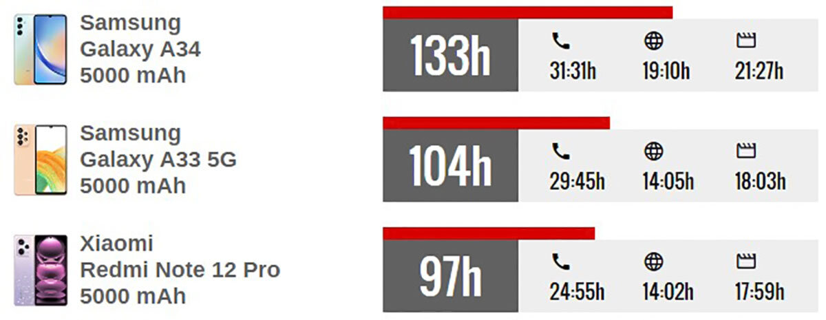 قیمت Samsung Galaxy A34 5G+ مشخصات Samsung Galaxy A34 5G