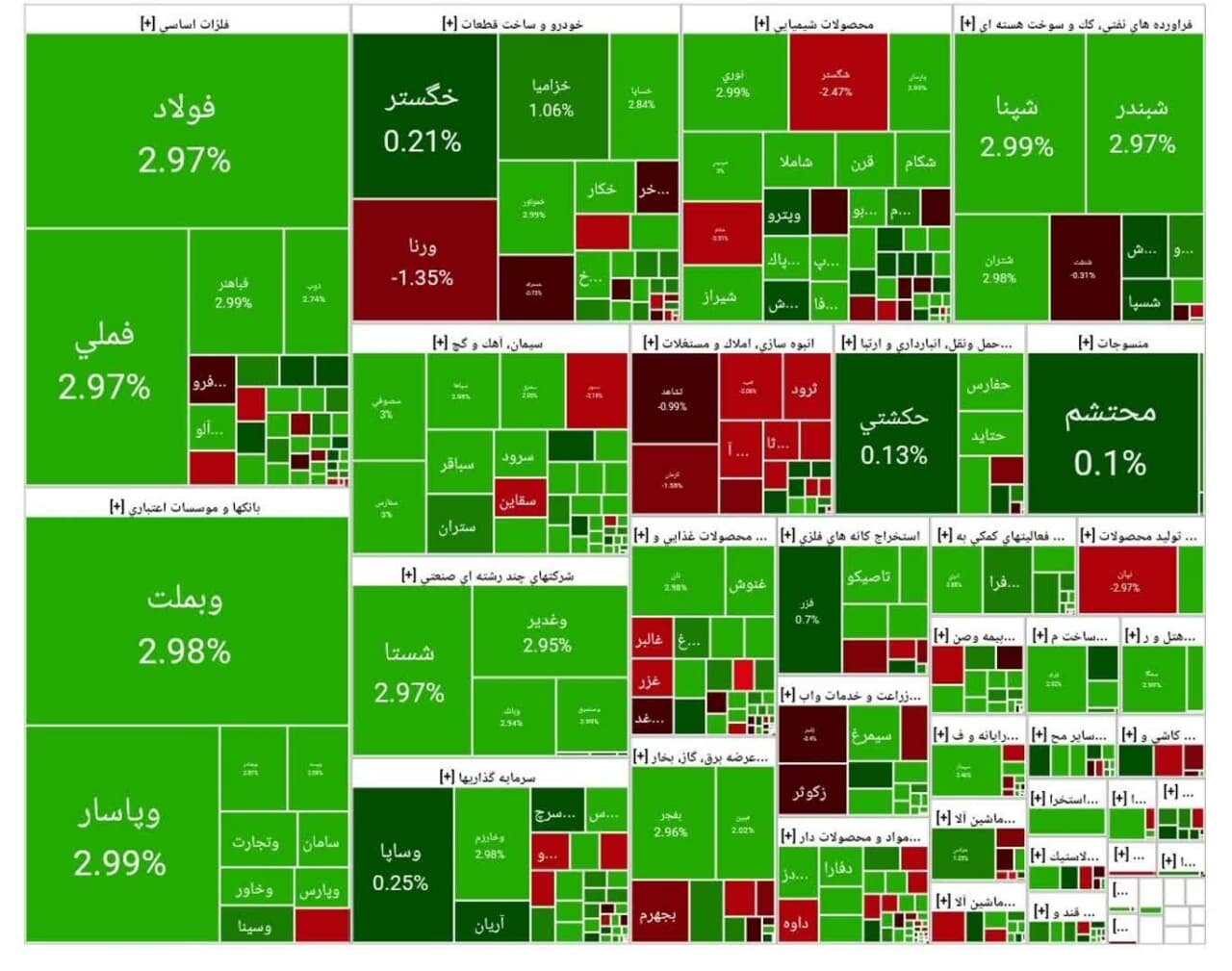 بورس امروز ۲۱ تیر ۱۴۰۴ + شاخص و نمای بازار