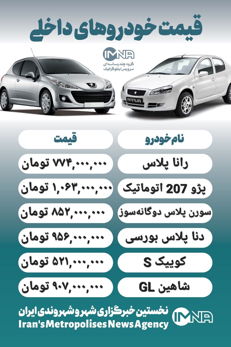 قیمت روز محصولات ایران خودرو و سایپا ۲۱ تیر+ جدول