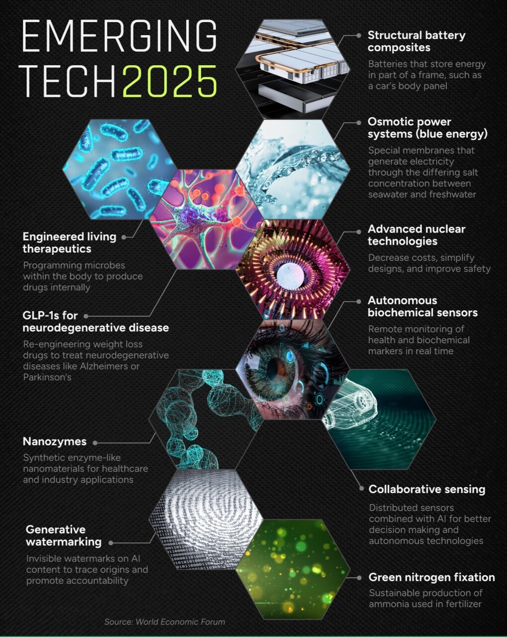 فناوریهای نوظهور برتر سال ۲۰۲۵ + اینفوگرافی