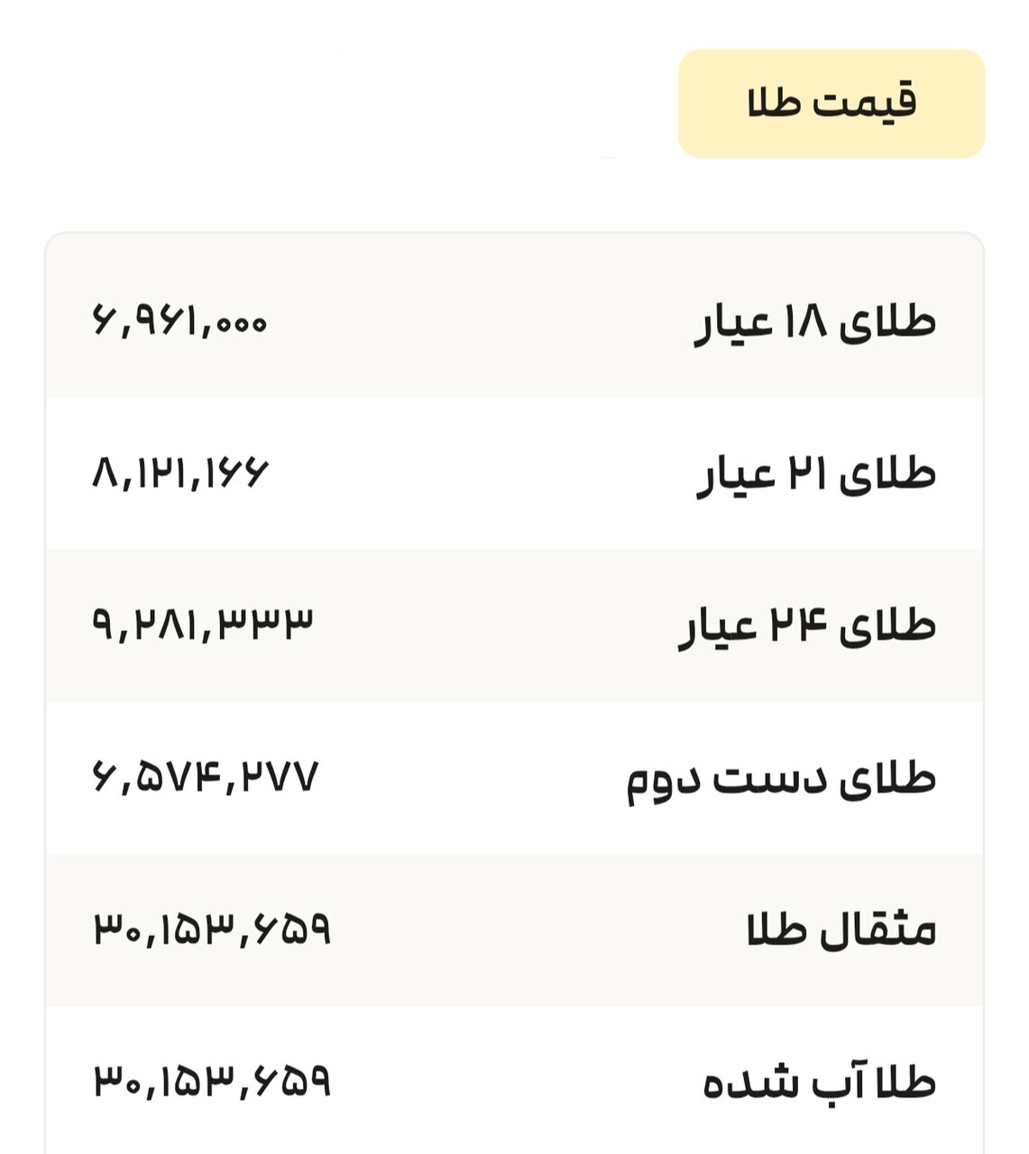 نمودار قیمت طلا ۲۱ تیر ۱۴۰۴ + قیمت جهانی طلا